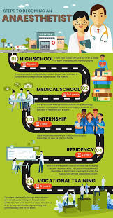 A bachelor's degree will typically take 4 years of sitting in class. How Many Years Does It Take To Become A Doctor Arxiusarquitectura
