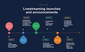 Free Timeline Maker Timeline Creator Visme
