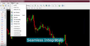 mt4 floating charts review enhanced charts and 4 monitors