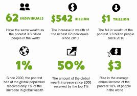 An Economy For the 1%: How privilege and power in the economy drive extreme  inequality and how this can be stopped