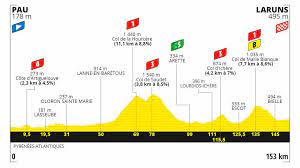 Sigue las últimas noticias sobre el tour de francia, etapas, recorridos, clasificación, ganadores y mucho más. Consulte Aqui El Recorrido Del Tour De Francia 2020 Etapa Por Etapa