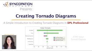 A dramatic storm at sunset producing a powerful tornado twisting through the countryside with sheet lightning. Creating A Tornado Diagram In Dpl Professional Youtube