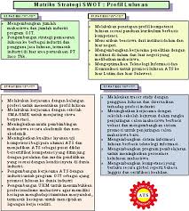 Teknik analisis swot ini merupakan singkatan dari: Institut Teknologi Bandung Duddyarisandi S Blog