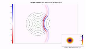 Pin On Physics Engineering Animations
