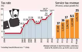 service tax to be raised to 16 but with broader credit