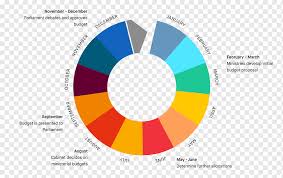 Learn more about the federal budget process. Circle Design Germany Budget Budget Process Government Budget United States Federal Budget Federal Budget Of Germany Australia Germany Budget Budget Process Png Pngwing