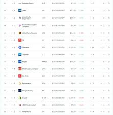 Cryptocurrency market capitalization broke past $2 trillion. Ethereum Makes The List Of Top 100 Global Assets