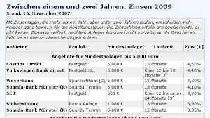 Aktien Ein Depotwechsel Kann Sich Lohnen