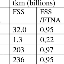 When dealing with suburban or urban areas. Distance As The Crow Flies Versus Network Distances Of The Shipments Download Scientific Diagram