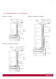 Hi, we hired a company to build and waterproof a new stucco retaining wall (about 17 height above soil level), and what they ended is this a solid stucco retaining wall, or stucco over concrete block, or something else entirely? How To Build A Besser Block Wall