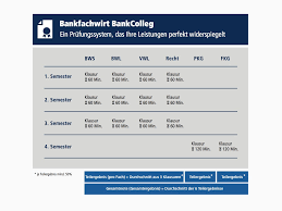 De92 6839 0000 0000 9707 60 bic/swift: Bankfachwirt Bankcolleg Ihre Karriere Im Blick