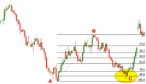 Timeless Candlesticks Fibonacci And Chart Pattern Trading