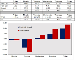 Russell 2000 Futures Vs Short Call Spread From Last Week