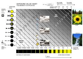 file exposure value chart jpg wikimedia commons