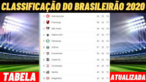 O centroavante retornou ao dourado após empréstimo para o novorizontino e ainda não atuou por conta de uma lesão muscular. Classificacao Do Brasileirao 2020 Hoje Tabela Do Brasileirao 2020 Hoje 29 01 2021 Youtube
