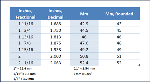 acoustic guitar neck width comparison http