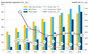 iea shc iea shc solar heat worldwide markets and