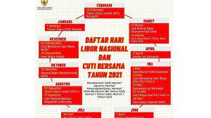Kalender nasional tahun 2021 atau kalender masehi ini dilengkapi dengan kalender islam dan jawa, sehingga memudahkan anda untuk melihat perpaduan 2. Fn4va0ke722mxm
