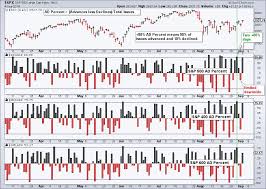 S P 500 Leads Breadth Charge Arts Charts Stockcharts Com