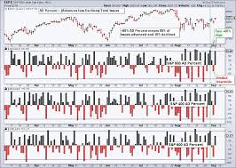 s p 500 leads breadth charge arts charts stockcharts com