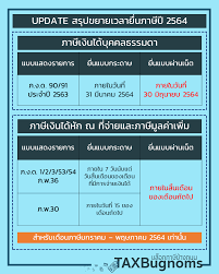 ขั้นตอนยื่นภาษี 2564 ผ่านออนไลน์ด้วยตนเองนั้น มี 10 ขั้นตอน ดังนี้. Facebook