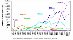 2011 Outlook For Semiconductor Fab Materials Semi Org
