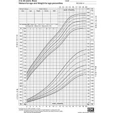 a timeline of physical development in early childhood