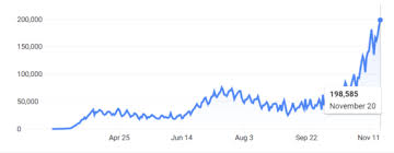 How high will square stock go. Square Stock Prediction Is Square Stock Too Expensive To Buy