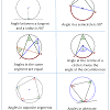 A quadrilateral can be inscribed in a circle if and only if the opposite angles are supplementary. 1