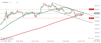 The data on the price of bitcoin (btc) and other related information presented on this website is obtained automatically from open sources therefore we cannot warrant its accuracy. Crypto Newsletter A Slow Week In The Cryptocurrency Market Xtb