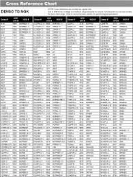 Torch Spark Plug Cross Reference Chart Torch Spark Plug