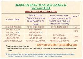 individuals huf income tax slab rates chart in india for