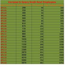 Annual Increment 2019 Salary Increase All Govt Employees