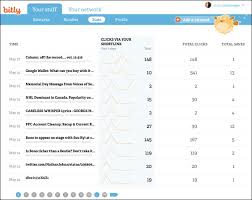 Log in • log in with sso The New Bitly From Short Urls To Social Network