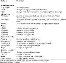 Definition Of Macroeconomic Variables Download Table