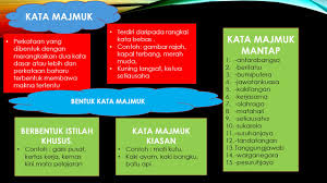 Arti kata majemuk menurut kbbi. Kata Tunggal Dan Kata Majmuk Tingkatan 4 Youtube