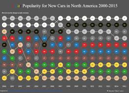 Figure 1 Matt Chambers Car Color Popularity Bump Chart