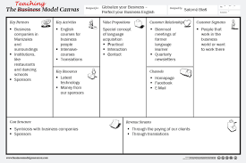 The Teaching Model Canvas Globalize Your Business Offers Classes Based On The Pic Concept Business Model Canvas Examples Business Model Canvas Teaching
