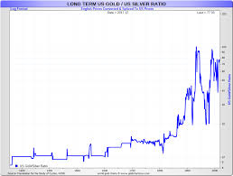 Historical Silver Price Chart December 2019