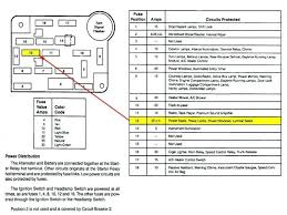 93 Ford Mustang Fuse Box Diagram Mach Wiring Block Fuse Box Ford Mustang Fuses