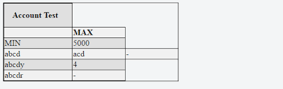 Html Table Add Border In Table Using Css Stack Overflow