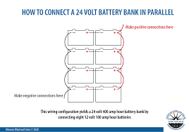 Are you search 12v battery bank wiring diagram? Parallel Wiring For Battery Banks