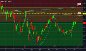 Dbx Stock Price And Chart Nasdaq Dbx Tradingview