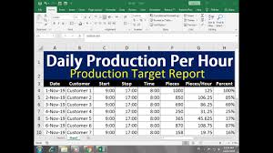 Daily Production Target Report Per Hour In Excel Hindi Youtube