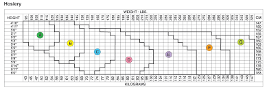 Miraclesuit Shapewear Size Chart Wolford Bra Size Chart