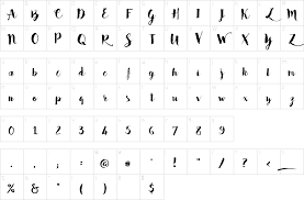 Desain gambar tato tulisan huruf keren gambar tips secara umum tato gangster dapat diliat dari jenis huruf yang dipakai. Font Latin Keren Copy Paste