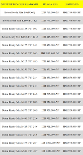 Beton cor indonesia merupakan supplier pemasok beton cor dengan harga beton cor murah di jabodetabek. Harga Beton Cor Perimeter Kubik Terbaru 2020 Pusat Readymix Murah