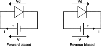 Diodes An Overview Sciencedirect Topics