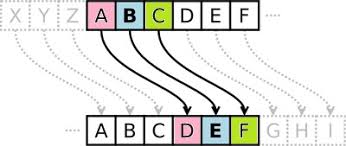 After discussing this we move onto answer the sentence with all 26 alphabets. Gc78kak 6 How Do I Solve These Puzzles Subst Ciphers Unknown Cache In Oregon United States Created By Charliewhiskey