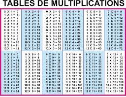 12x table empty grid worksheets also available. Times Table Worksheets 1 12 Multiplication Table Multiplication Chart Math Tables